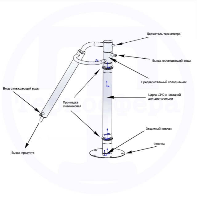 Схема самогонного аппарата Источник Классик
