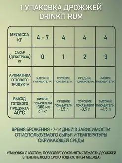 Турбо-дрожжи для рома, спиртовые DRINKIT RUM 72гр.