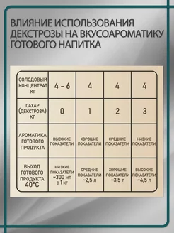 Солодовый концентрат для самогона Ржаной самогон, Petrokoloss, 4кг