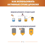 Дрожжи пивные safbrew wb-06 (верхового брожения) 11,5гр.