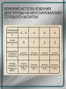 Солодовый концентрат для самогона Ржаной самогон, Petrokoloss, 4кг